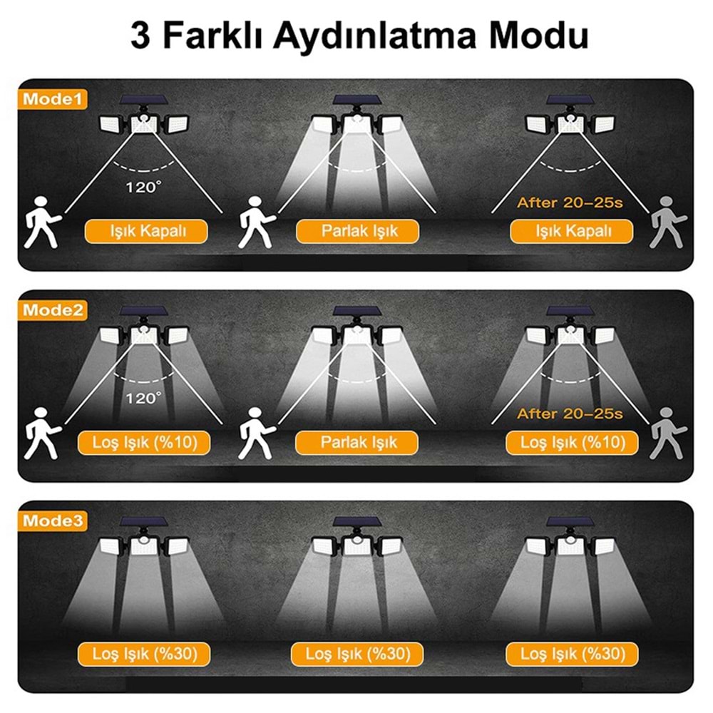 Greentech Güneş Enerjili Hareket Sensörlü, 3 Taraflı 171 Cob Led Aydınlatma / GT-SL15