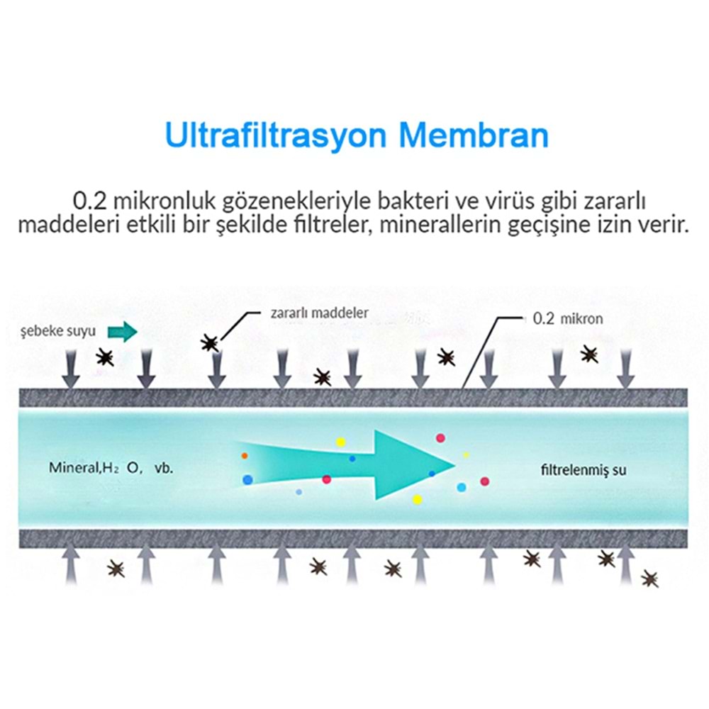 Greentech Water UF Membran Filtreli Kartuş / 3 Adet / GW-C01P1