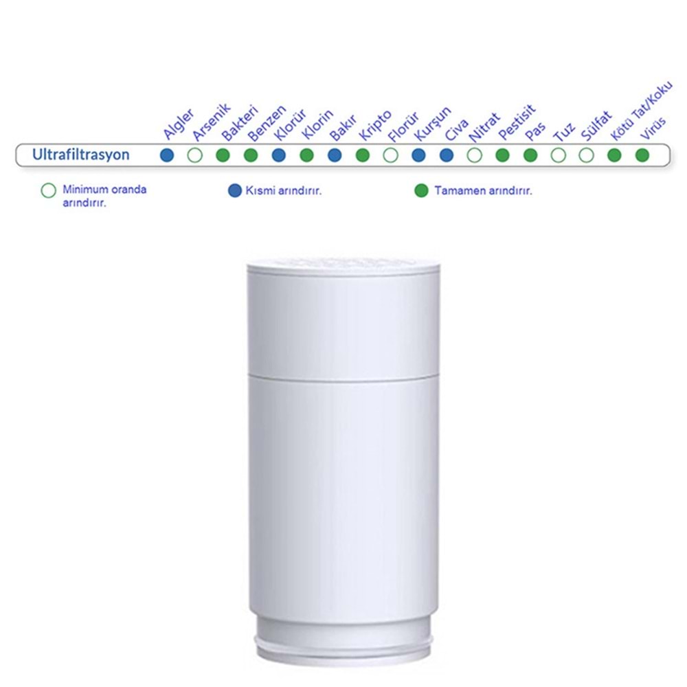 Greentech Water UF Membran Filtreli Kartuş / 3 Adet / GW-C01P1
