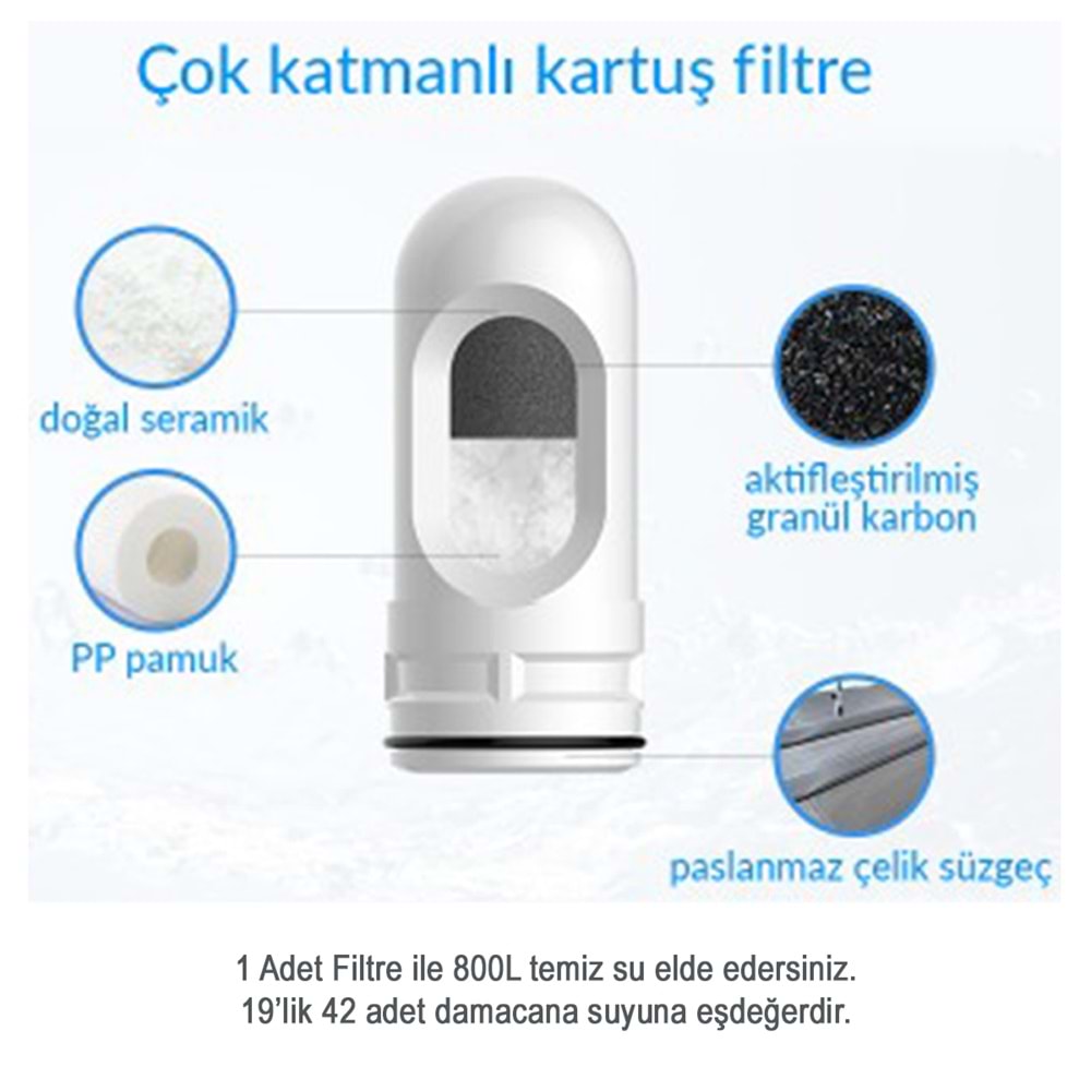 Greentech Water Seramik Filtreli Kartuş / 3 Adet / GW-C02P1