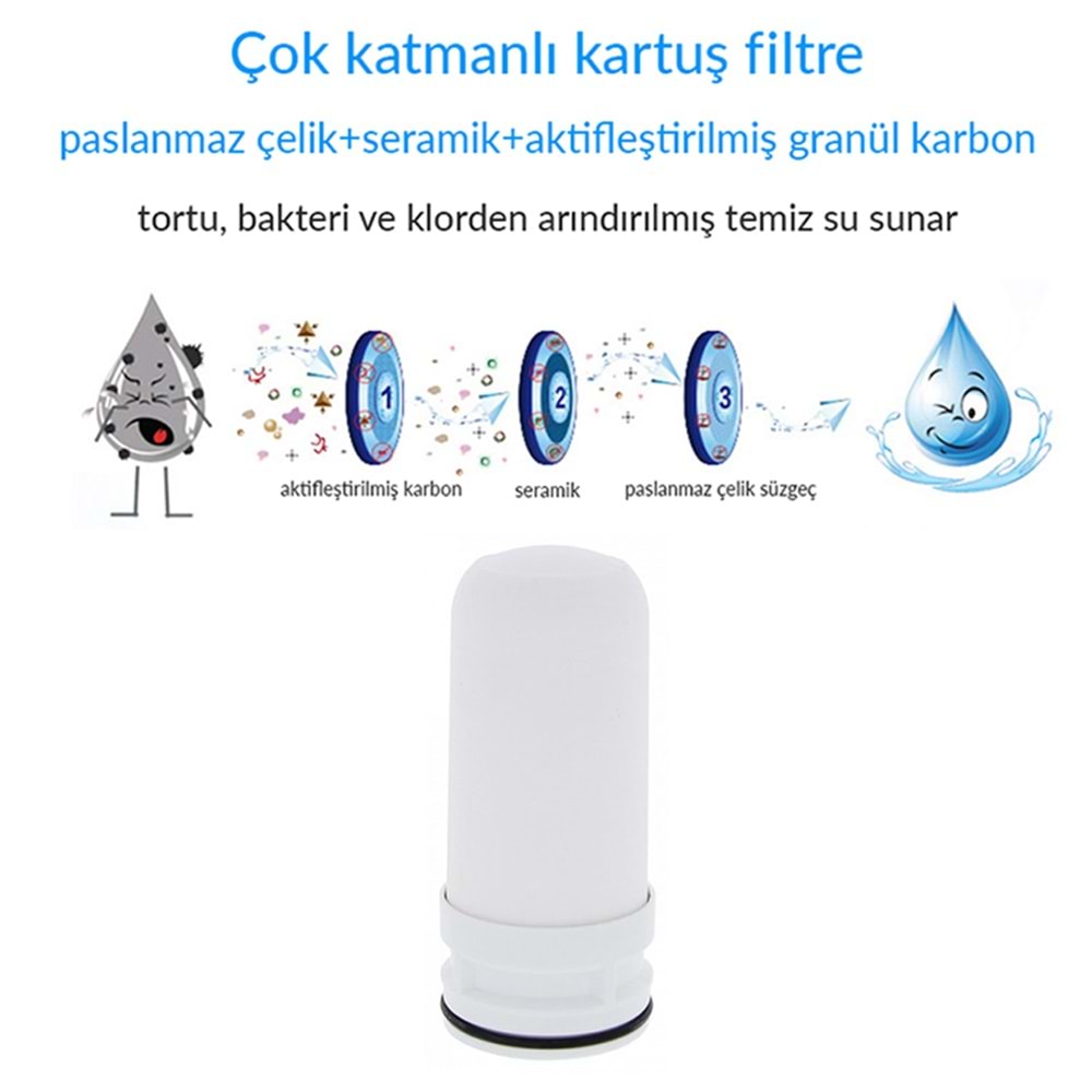 Greentech Water Seramik Filtreli Kartuş / 3 Adet / GW-C02P1