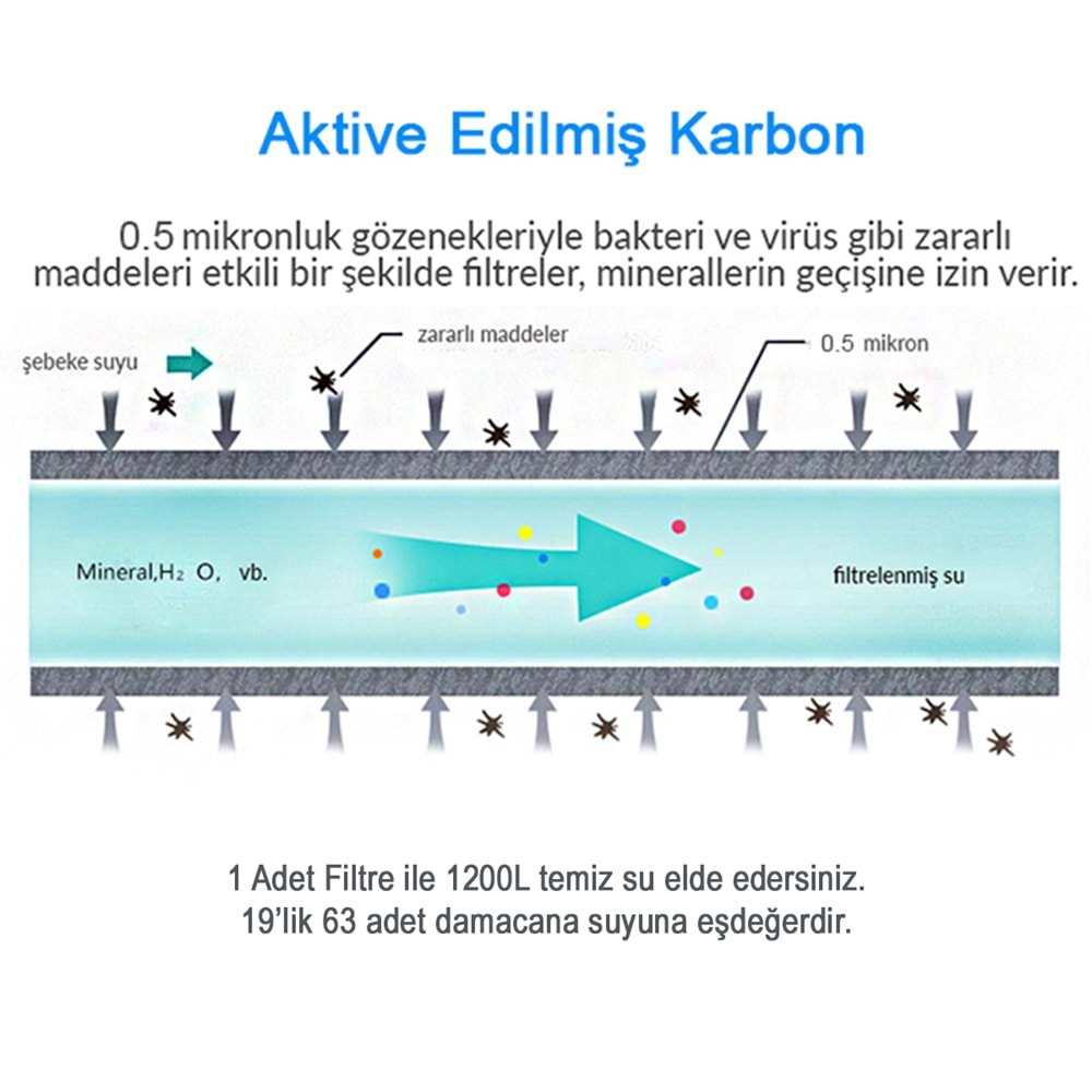 Greentech Water Aktive Edilmiş Karbon Filtreli Kartuş / 3 Adet / GW-C03P1