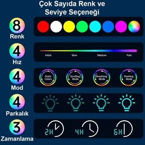 Greentech Güneş Enerjili Havuz LED Aydınlatma 1 Adet/GT-PL02