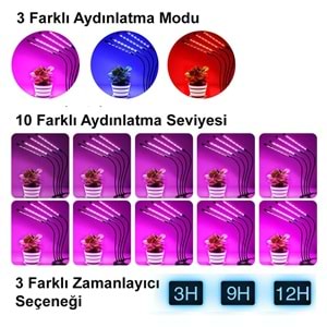 Greentech Bitki Büyütme Lambası Tam Spectrumlu 4 Başlı / GT-PL22