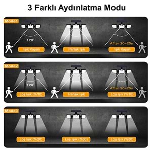Greentech Güneş Enerjili Hareket Sensörlü, 3 Taraflı 171 Cob Led Aydınlatma / GT-SL15