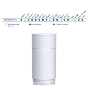 Greentech Water UF Membran Filtreli Kartuş / 3 Adet / GW-C01P1
