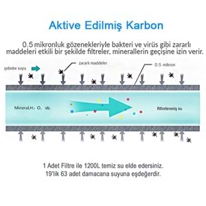 Greentech Water Aktive Edilmiş Karbon Filtreli Kartuş / 3 Adet / GW-C03P1