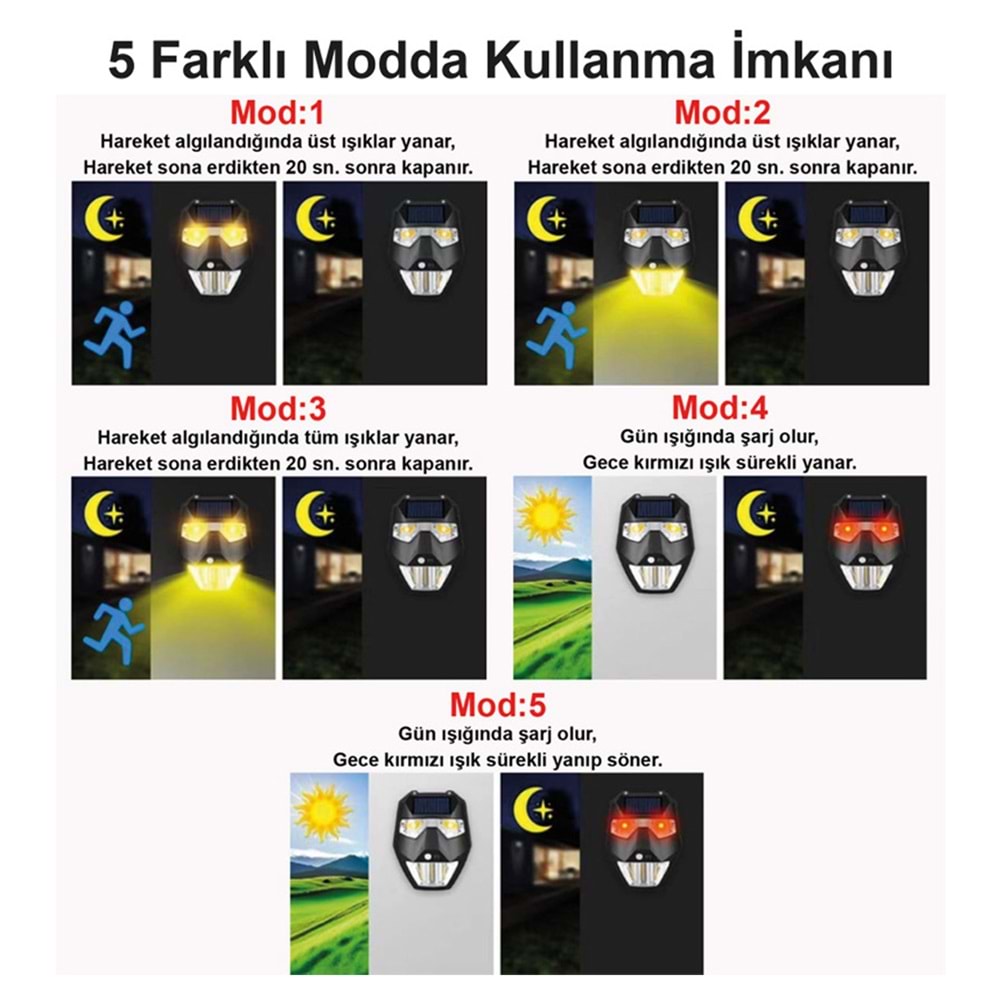 Greentech Güneş Enerjili - Yüz Görünümlü Led Aydınlatma / GT-SL19
